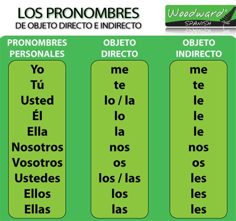 Solved: Fill in the blanks with the correct indirect object pronouns。